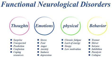 nfnnd|A review of functional neurological symptom disorder etiology and .